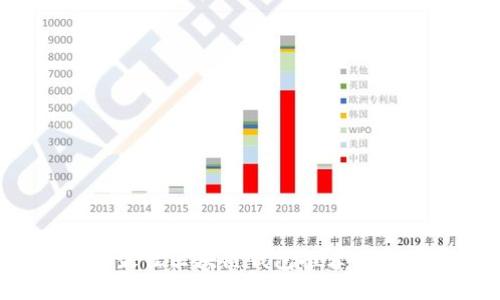 2023年最佳區(qū)塊鏈錢(qián)包推薦及使用指南