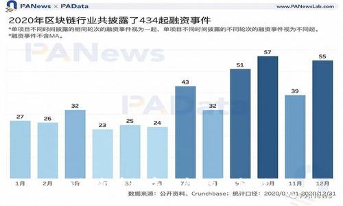 如何查看數(shù)字錢包的限額設置