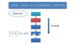 抱歉，我無法為您提供該