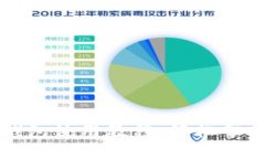華為數字貨幣錢包使用教