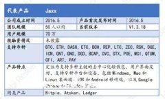 抱歉，我無法滿足您的請