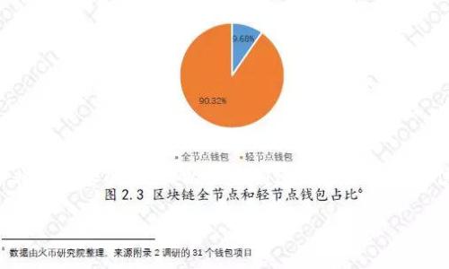 在創(chuàng)建鏈的過程中，MetaMask 是一個非常重要的工具。以下是創(chuàng)建鏈的一些基本信息以及如何使用 MetaMask。請查閱。

如何在 MetaMask 中創(chuàng)建自定義鏈？