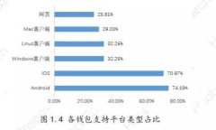 小狐錢(qián)包是否安全？全面