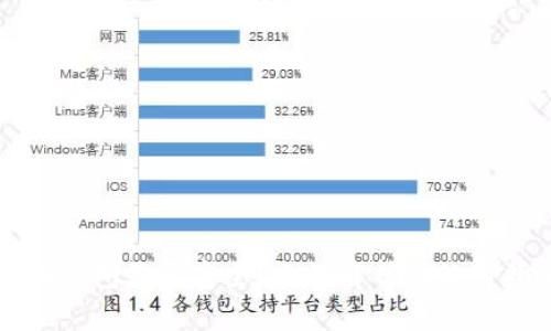小狐錢包是否安全？全面解析與使用指南