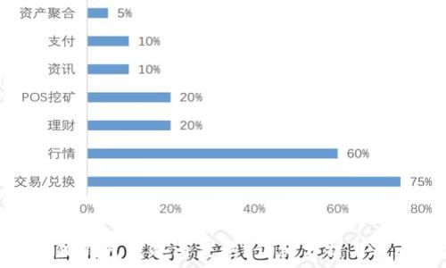   
小狐錢包是冷還是熱？詳細(xì)分析與對比