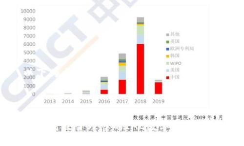 以下為示例格式



如何高效管理您的IAC數(shù)字錢(qián)包地址