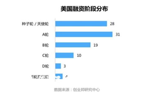 如何設置數(shù)字貨幣錢包限額
