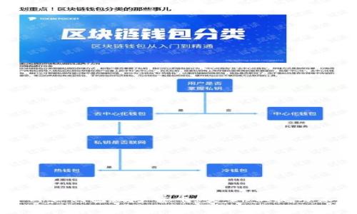 全面解析云錢包數(shù)字貨幣：安全、便捷與未來發(fā)展