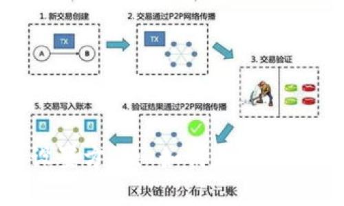 數(shù)字錢包限額設置方法: 如何有效管理你的交易資金