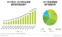 小狐錢包獲取報價出錯的
