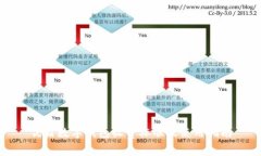 優(yōu)盾數(shù)字錢包收費標準及