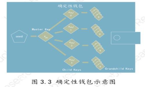 建行數(shù)字錢包密碼設置規(guī)則詳解