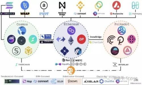 : 小狐錢(qián)包連接無(wú)反應(yīng)？解決方法全解析