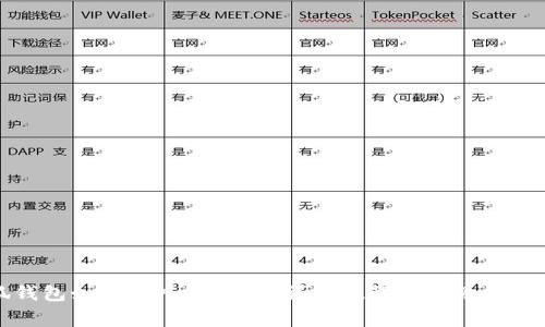 小狐錢包如何導(dǎo)入狗狗幣？詳細(xì)教程與常見問題解答