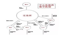 數(shù)字錢(qián)包能否進(jìn)行投資？