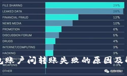 小狐錢(qián)包賬戶間轉(zhuǎn)賬失敗的原因及解決方法