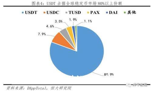 如何使用Java對接區(qū)塊鏈錢包：步驟與實(shí)踐指南