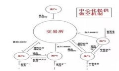 數(shù)字錢包暴雷的原因及應