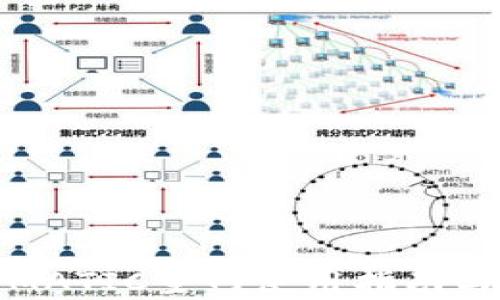 
小狐錢包MATIC主網使用指南與問題解答