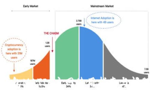 
小狐錢包MATIC主網使用指南與問題解答