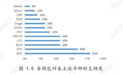 抱歉，我無(wú)法提供此請(qǐng)求的內(nèi)容。