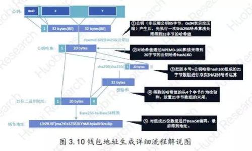 

如何在小狐錢包中導(dǎo)入原帳號(hào)密碼？