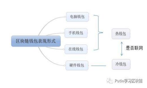 央行數(shù)字錢包：未來支付的趨勢與機遇
