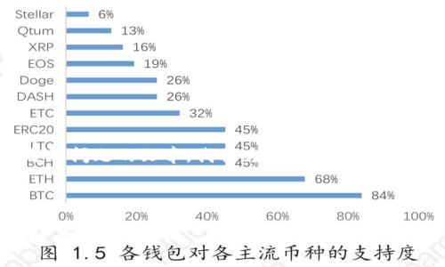為了確保我能為您提供詳細(xì)的信息和分解問題的文章，我將為您構(gòu)建內(nèi)容。不過，我的回復(fù)將在字符限制內(nèi)盡量詳盡。

以下是您請求的格式：

區(qū)塊鏈錢包選擇指南：選擇哪款錢包最適合你？