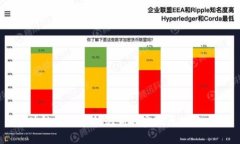 區(qū)塊鏈錢包中助記詞的實
