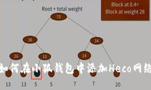 如何在小狐錢包中添加Heco網(wǎng)絡