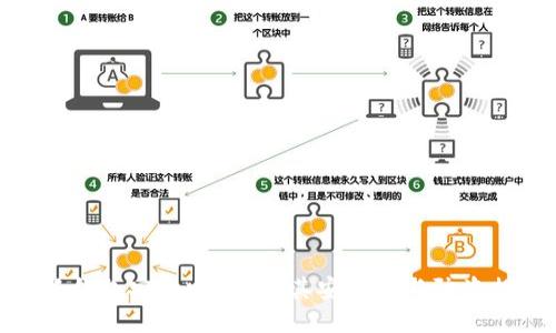 小狐錢包安全嗎？揭秘其安全性與防盜措施