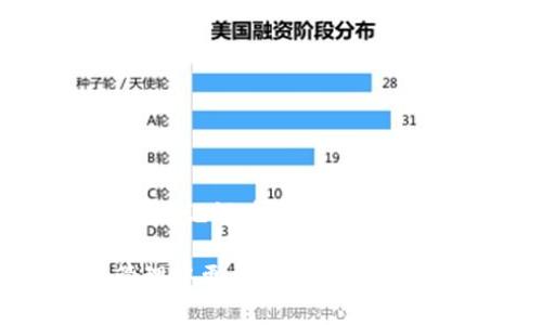 ?????如何查看和管理小狐錢包的助記詞/baoти
小狐錢包, 助記詞, 加密貨幣/guanjianci

隨著數(shù)字貨幣的普及，越來越多的人開始使用加密錢包來管理自己的虛擬資產(chǎn)。其中，小狐錢包因其用戶友好、功能多樣而備受歡迎。在使用小狐錢包時(shí)，助記詞是一個(gè)非常重要的安全保障，用戶需要對(duì)其有深入的了解。本文將詳細(xì)討論如何查看和管理小狐錢包的助記詞，并解答一些與之相關(guān)的問題，以幫助用戶更好地保護(hù)自己的數(shù)字資產(chǎn)。

什么是小狐錢包的助記詞？
助記詞，亦稱為恢復(fù)短語，是一組隨機(jī)生成的單詞，通常由12到24個(gè)單詞組成。助記詞用于生成和恢復(fù)用戶的錢包密鑰，以確保用戶能夠在設(shè)備丟失或錢包軟件出現(xiàn)問題時(shí)，重新獲取對(duì)其加密資產(chǎn)的訪問權(quán)限。小狐錢包的助記詞是用戶安全的核心，其重要性不言而喻。

如何查看小狐錢包的助記詞？
要查看小狐錢包的助記詞，用戶需要遵循以下幾個(gè)步驟：
ol
    li打開小狐錢包應(yīng)用程序并登錄賬戶。/li
    li進(jìn)入“設(shè)置”選項(xiàng)。在錢包主界面的右上角，通常有一個(gè)“設(shè)置”圖標(biāo)。/li
    li找到“助記詞”或“備份錢包”選項(xiàng)。用戶可能需要輸入密碼或進(jìn)行生物識(shí)別驗(yàn)證以繼續(xù)。/li
    li在此頁面上，用戶將看到自己的助記詞。請(qǐng)確保在私密環(huán)境中查看，不要與他人分享這些信息。/li
/ol
確保在查看助記詞時(shí)，環(huán)境是安全的，避免被他人竊取。

助記詞的安全存儲(chǔ)方法
助記詞的安全存儲(chǔ)至關(guān)重要。為了保護(hù)助記詞，用戶可以采取以下幾個(gè)措施：
ul
    li紙質(zhì)備份：將助記詞寫在紙上，并存放在安全的地方，如保險(xiǎn)箱或其他防火、防水的存儲(chǔ)設(shè)備中。/li
    li多個(gè)副本：建議將助記詞的多個(gè)紙質(zhì)副本存放在不同的位置，以防止意外丟失或損毀。/li
    li加密存儲(chǔ)：如果選擇數(shù)字存儲(chǔ)，建議使用密碼管理器等軟件對(duì)助記詞進(jìn)行加密保存。/li
/ul
上述措施可以大大增強(qiáng)助記詞的安全性，避免因遺忘或丟失而導(dǎo)致的資產(chǎn)損失。

助記詞如何影響錢包的安全性？
助記詞對(duì)小狐錢包的安全性至關(guān)重要。若助記詞被他人獲取，用戶的所有資產(chǎn)都有可能遭到盜取。以下是助記詞影響安全性的幾個(gè)方面：
ul
    li握在自己手中：助記詞是用戶訪問和管理加密資產(chǎn)的唯一憑證，確保只有用戶可以訪問錢包。/li
    li風(fēng)險(xiǎn)評(píng)估：如果用戶在輸入助記詞時(shí)在公共或不安全的設(shè)備上進(jìn)行，可能會(huì)被惡意軟件記錄，從而導(dǎo)致資金被盜。/li
    li恢復(fù)錢包的唯一方式：如果用戶設(shè)備丟失或發(fā)生故障，在助記詞的保護(hù)下，用戶仍可以在新設(shè)備上恢復(fù)錢包。/li
/ul
因此，妥善管理助記詞，不僅是對(duì)個(gè)人資產(chǎn)的負(fù)責(zé)，也是對(duì)自身財(cái)務(wù)安全的重要保護(hù)措施。

如果丟失助記詞該怎么辦？
丟失助記詞可能會(huì)導(dǎo)致用戶無法恢復(fù)對(duì)錢包的訪問，資金可能會(huì)永遠(yuǎn)丟失。然而，有一些建議可以幫助用戶應(yīng)對(duì)這種情況：
ul
    li查看是否有備份：首先，用戶需要確認(rèn)是否在其他地方（例如，紙質(zhì)備份、云備份等）保存了助記詞。如果有備份，可以直接使用備份恢復(fù)錢包。/li
    li聯(lián)系小狐錢包支持：用戶可以嘗試聯(lián)系小狐錢包的客服，詢問是否有可能通過其他方式恢復(fù)賬戶，但通常情況下，助記詞是唯一的恢復(fù)途徑。/li
    li教訓(xùn)總結(jié)：丟失助記詞后，用戶應(yīng)重視以后備份的工作，定期檢查助記詞的安全存儲(chǔ)狀態(tài)，確保不再出現(xiàn)類似問題。/li
/ul
萬一發(fā)生助記詞丟失的情況，用戶應(yīng)該冷靜處理，確保不再犯同樣的錯(cuò)誤。

總結(jié)
小狐錢包作為一個(gè)流行的加密貨幣錢包，助記詞的管理至關(guān)重要。用戶需要了解助記詞的定義、如何查看與存儲(chǔ)助記詞，以及如何確保其安全性。本文詳細(xì)介紹了助記詞在加密資產(chǎn)管理中的重要性，以及在丟失助記詞后的應(yīng)對(duì)措施。希望用戶在使用小狐錢包時(shí)，能夠時(shí)刻保持警惕，確保自己的數(shù)字資產(chǎn)安全。

隨著數(shù)字貨幣市場(chǎng)的發(fā)展，用戶需要不斷學(xué)習(xí)新的安全知識(shí)，以更好地保護(hù)自己的虛擬資產(chǎn)。希望通過本文所提供的信息，能夠幫助用戶在數(shù)字貨幣的投資與管理中更加得心應(yīng)手，安全無憂。