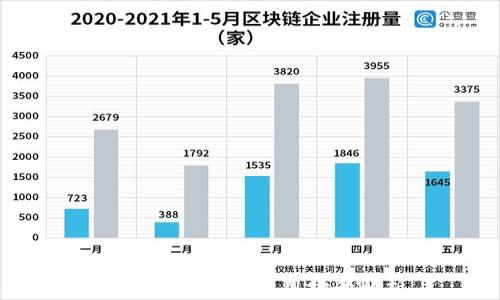 
區(qū)塊鏈錢包的運(yùn)用場(chǎng)景解析