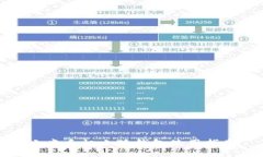 小米手機(jī)小狐錢包使用指