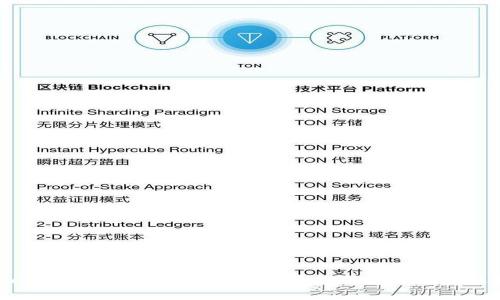 MetaMask是否只支持以太坊？全面解析與多鏈支持