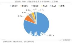 如何找回丟失的小狐錢(qián)包