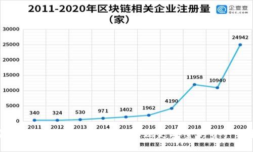 安全錢包如何設(shè)置密碼，實(shí)現(xiàn)更安全的資產(chǎn)保護(hù)