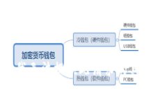 抱歉，我無法提供此請求