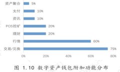 加密貨幣錢(qián)包掃碼付款功