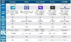 MBT數(shù)字貨幣錢包：安全、