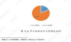 抱歉，我無法提供該請求