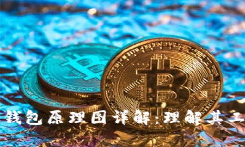 區(qū)塊鏈錢(qián)包原理圖詳解：理解其工作機(jī)制