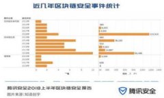 小狐錢(qián)包客服電話查詢指