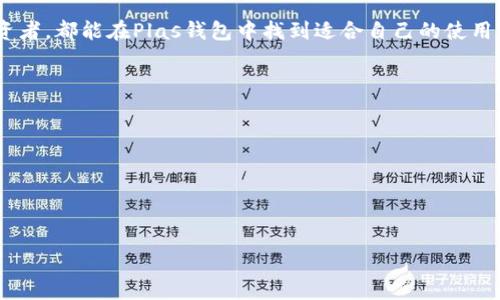 區(qū)塊鏈Plas錢包：安全便捷的數(shù)字資產(chǎn)管理工具

關(guān)鍵詞：區(qū)塊鏈, Plas錢包, 數(shù)字資產(chǎn)管理/guanjianci

1. 什么是Plas錢包？
Plas錢包是一款基于區(qū)塊鏈技術(shù)的數(shù)字錢包，它支持多種加密貨幣的存儲(chǔ)、管理和交易。與傳統(tǒng)的錢包相比，Plas錢包利用區(qū)塊鏈不可篡改和去中心化的特性，確保用戶的資產(chǎn)安全。此外，Plas錢包提供用戶友好的界面，使得即便是數(shù)字貨幣新手也可以輕松上手。

Plas錢包通常支持的加密貨幣包括比特幣（BTC）、以太坊（ETH）、Ripple（XRP）等主流數(shù)字貨幣。用戶可以通過(guò)Plas錢包實(shí)現(xiàn)快速的轉(zhuǎn)賬、交易以及資產(chǎn)的管理。其主要特點(diǎn)包括高速交易、低手續(xù)費(fèi)以及良好的安全性。

在全球范圍內(nèi)，隨著區(qū)塊鏈技術(shù)和加密貨幣的逐漸普及，數(shù)字錢包的需求不斷上升。Plas錢包的出現(xiàn)正是為了滿足用戶在數(shù)字資產(chǎn)管理方面的需求，無(wú)論是投資者還是普通用戶都可以通過(guò)Plas錢包更方便地管理他們的加密資產(chǎn)。

2. Plas錢包的安全性
安全性是數(shù)字錢包的一項(xiàng)關(guān)鍵功能，Plas錢包在這方面采取了多種措施來(lái)保護(hù)用戶的資產(chǎn)。首先，Plas錢包采用了先進(jìn)的加密技術(shù)，這可以有效防止黑客攻擊和身份盜用。用戶的私鑰通過(guò)加密存儲(chǔ)，且只在用戶的設(shè)備上存在，不會(huì)上傳至任何服務(wù)器，這大大減少了被盜風(fēng)險(xiǎn)。

其次，Plas錢包支持多重簽名功能，這意味著在進(jìn)行重要交易時(shí)，需要多個(gè)用戶的同意。這一機(jī)制可以有效防止單點(diǎn)故障，保護(hù)用戶的資產(chǎn)。此外，Plas錢包還有防釣魚功能，能夠自動(dòng)識(shí)別惡意網(wǎng)站，提醒用戶謹(jǐn)慎操作。

除了技術(shù)層面的安全措施外，Plas錢包的團(tuán)隊(duì)也強(qiáng)調(diào)用戶自身的安全意識(shí)。用戶應(yīng)該定期更新密碼，避免使用簡(jiǎn)單易猜的密碼，并開啟雙重身份驗(yàn)證（2FA）功能，進(jìn)一步增強(qiáng)賬戶安全。

3. 如何使用Plas錢包進(jìn)行數(shù)字資產(chǎn)管理
使用Plas錢包進(jìn)行數(shù)字資產(chǎn)管理非常簡(jiǎn)單。首先，用戶需要下載并安裝Plas錢包的應(yīng)用程序，可以選擇手機(jī)應(yīng)用或桌面版本。安裝后，用戶將被要求注冊(cè)賬戶，并設(shè)置一個(gè)強(qiáng)密碼以保護(hù)錢包。

注冊(cè)完畢后，用戶將獲得一個(gè)唯一的助記詞，這個(gè)助記詞是恢復(fù)錢包的關(guān)鍵，務(wù)必妥善保存。不建議將助記詞存儲(chǔ)在電子設(shè)備上，以免遭到黑客攻擊。

成功注冊(cè)后，用戶可以開始向Plas錢包充值。通常支持多種方式進(jìn)行存款，包括銀行轉(zhuǎn)賬、信用卡支付及通過(guò)其他數(shù)字貨幣轉(zhuǎn)賬。在充值完成后，用戶的資產(chǎn)將隨時(shí)可以在Plas錢包中管理，支持查看賬戶余額、交易記錄等功能，也可以進(jìn)行資產(chǎn)的轉(zhuǎn)賬、交易等。

除了基礎(chǔ)的資產(chǎn)管理功能外，Plas錢包還提供了一些高級(jí)功能，例如資產(chǎn)增值產(chǎn)品。用戶可以選擇將部分資產(chǎn)進(jìn)行投資，獲取一定的利息收益。此外，Plas錢包還定期更新，提高用戶體驗(yàn)，增加新幣種，提高系統(tǒng)響應(yīng)速度。

4. Plas錢包的未來(lái)發(fā)展趨勢(shì)
隨著區(qū)塊鏈技術(shù)的不斷發(fā)展和加密貨幣市場(chǎng)的變化，Plas錢包也積極跟進(jìn)這一趨勢(shì)。未來(lái)，Plas錢包將更加注重用戶體驗(yàn)，推出更多的功能和服務(wù)。例如，集成更多的交易所功能，使用戶可以直接在錢包內(nèi)完成交易，而不需轉(zhuǎn)到其他平臺(tái)。

除了功能擴(kuò)展，Plas錢包還計(jì)劃與更多的區(qū)塊鏈項(xiàng)目進(jìn)行合作，支持更多的新興加密貨幣，滿足不同用戶的需求。與此同時(shí)，將引入高端安全防護(hù)技術(shù)，為用戶提供更全面的資產(chǎn)保護(hù)方案。未來(lái)，Plas錢包將致力于成為用戶最信任的數(shù)字資產(chǎn)管理工具之一。

隨著去中心化金融（DeFi）和非同質(zhì)化代幣（NFT）的日益興起，Plas錢包也可能會(huì)拓展這些領(lǐng)域的功能。用戶不僅可以管理傳統(tǒng)的加密資產(chǎn)，還可以參與DeFi項(xiàng)目和NFT交易，形成一個(gè)多元化的資產(chǎn)管理平臺(tái)。

結(jié)束語(yǔ)
Plas錢包憑借其強(qiáng)大的功能與安全保障，成為用戶數(shù)字資產(chǎn)管理的良好選擇。無(wú)論是新手用戶還是經(jīng)驗(yàn)豐富的投資者，都能在Plas錢包中找到適合自己的使用體驗(yàn)。隨著區(qū)塊鏈技術(shù)的不斷創(chuàng)新，Plas錢包也將繼續(xù)發(fā)展，以滿足用戶不斷變化的需求。 

---

**相關(guān)問(wèn)題**

1. **Plas錢包如何保證用戶資產(chǎn)的安全性？**
2. **使用Plas錢包的優(yōu)勢(shì)與劣勢(shì)是什么？**
3. **Plas錢包和其他數(shù)字錢包的主要區(qū)別是什么？**
4. **未來(lái)Plas錢包可能會(huì)集成哪些新功能？**