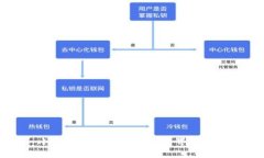 小狐錢(qián)包如何設(shè)置中文界