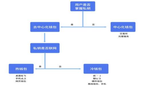 小狐錢包如何設置中文界面教程