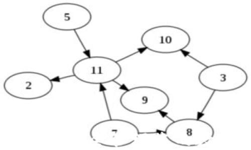 
CXC錢(qián)包：安全管理您的數(shù)字資產(chǎn)