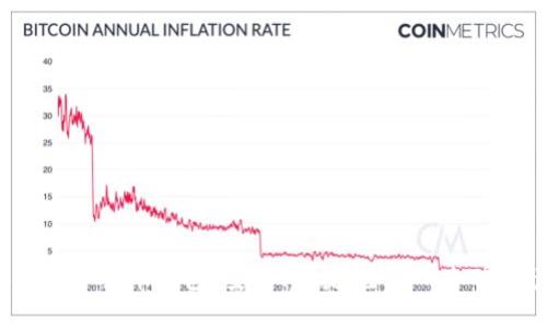 YY Coin數(shù)字貨幣錢包：安全、便捷、全面的加密資產(chǎn)管理