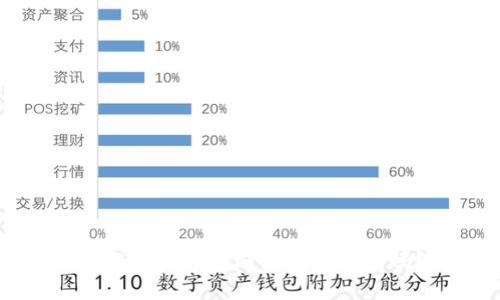 數(shù)字資產(chǎn)加密硬件錢包安全嗎？